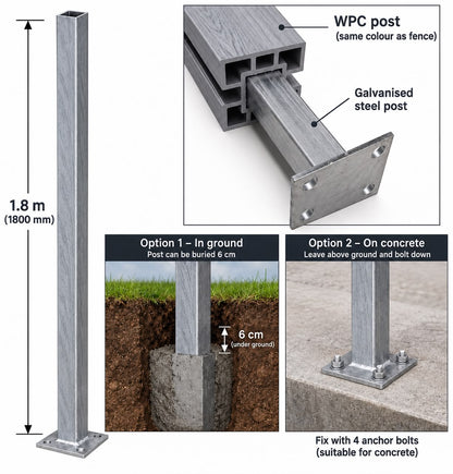 Full Composite Fencing Panel Set - Anthracite