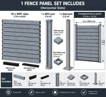 Full Composite Fencing Panel Set - Anthracite