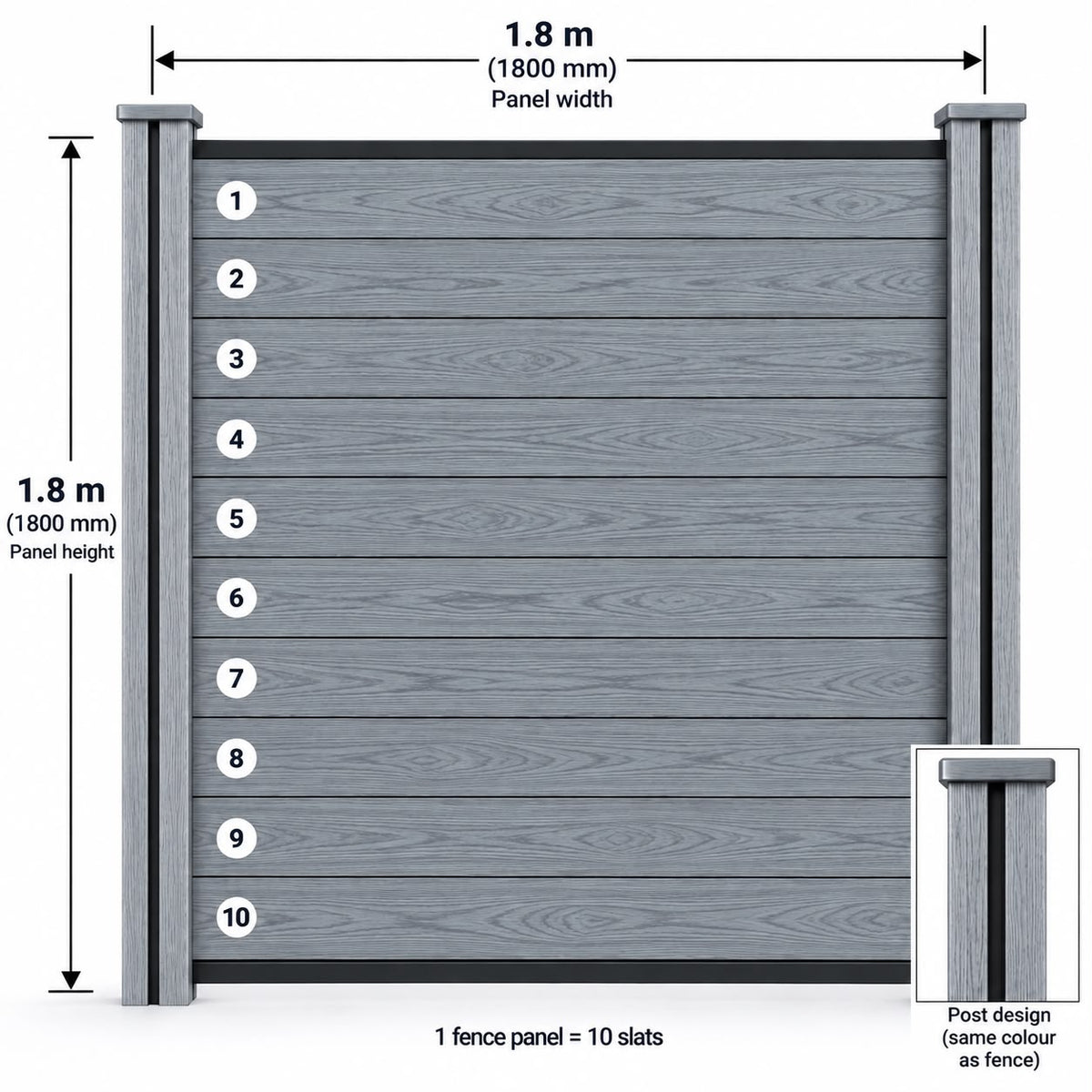 Full Composite Fencing Panel Set - Anthracite