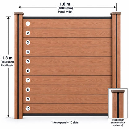 Composite Fencing Dark Teak panel dimensions diagram showing 1.8 m x 1.8 m panel width and height with 10 numbered horizontal slats and matching Dark Teak post