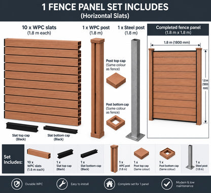 Composite Fencing Panel Set Dark Teak contents including 10 WPC slats, slat top cap black, slat bottom cap black, WPC post, post top cap Dark Teak, post bottom cap Dark Teak, and galvanised steel post