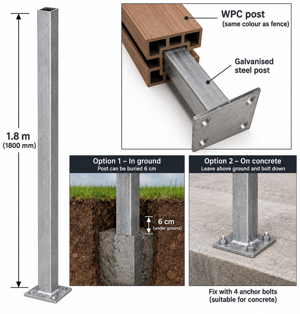 Galvanised steel post for composite fencing showing 1.8 m height, WPC sleeve cross-section, Option 1 in-ground installation buried 6 cm in concrete, and Option 2 bolt-down on concrete using 4 anchor bolts