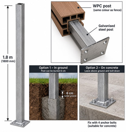 Galvanised steel post for composite fencing showing 1.8 m height, WPC sleeve cross-section, Option 1 in-ground installation buried 6 cm in concrete, and Option 2 bolt-down on concrete using 4 anchor bolts