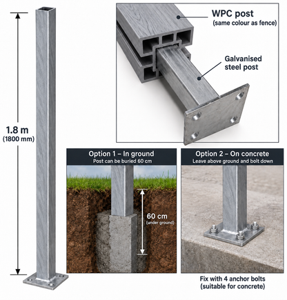 A metal fence post kit diagram showing a 1.8 m galvanized steel post with a square base, including an inset close-up of the post connection and two installation options: in ground and on concrete.